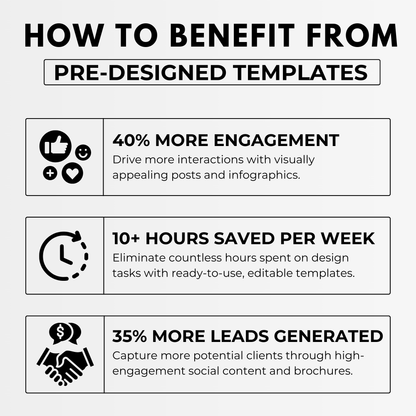 Listing Presentation Template Bundle- Sage Green(how to benefit from)